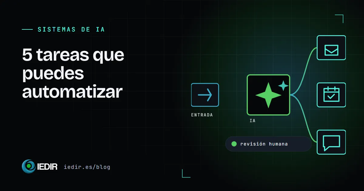 Ilustración de un flujo de automatización: una entrada pasa por un nodo de IA con una estrella y se reparte en correo, calendario y chat, con una etiqueta de revisión humana