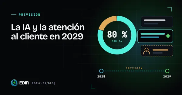 Ilustración de un gráfico circular con un 80 % resuelto por inteligencia artificial y un 20 % que pasa a una persona, junto a burbujas de conversación y una línea de tiempo de 2025 a 2029